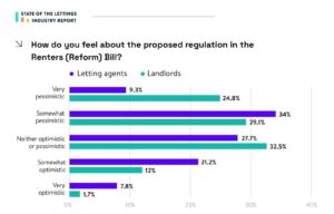 State of the Lettings Industry Report 2023